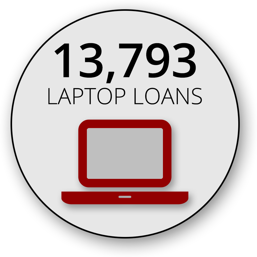 Library Stats UW Madison Libraries